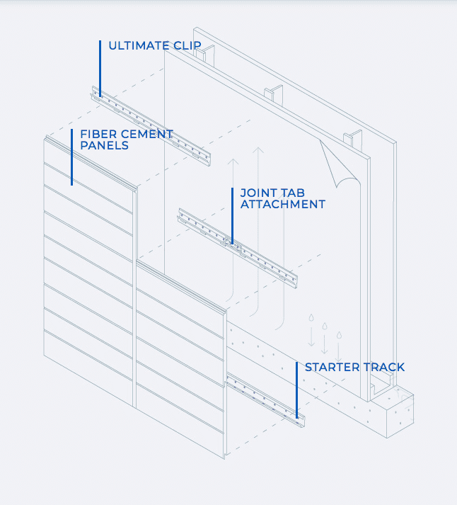 Nichiha-Rainscreen-Ultimate Clip-Installation-System, Technical Illustration of Nichiha&rsquo;s integrated rainscreen system featuring fiber cement panels, an ultimate clip, joint tab attachment and starter track