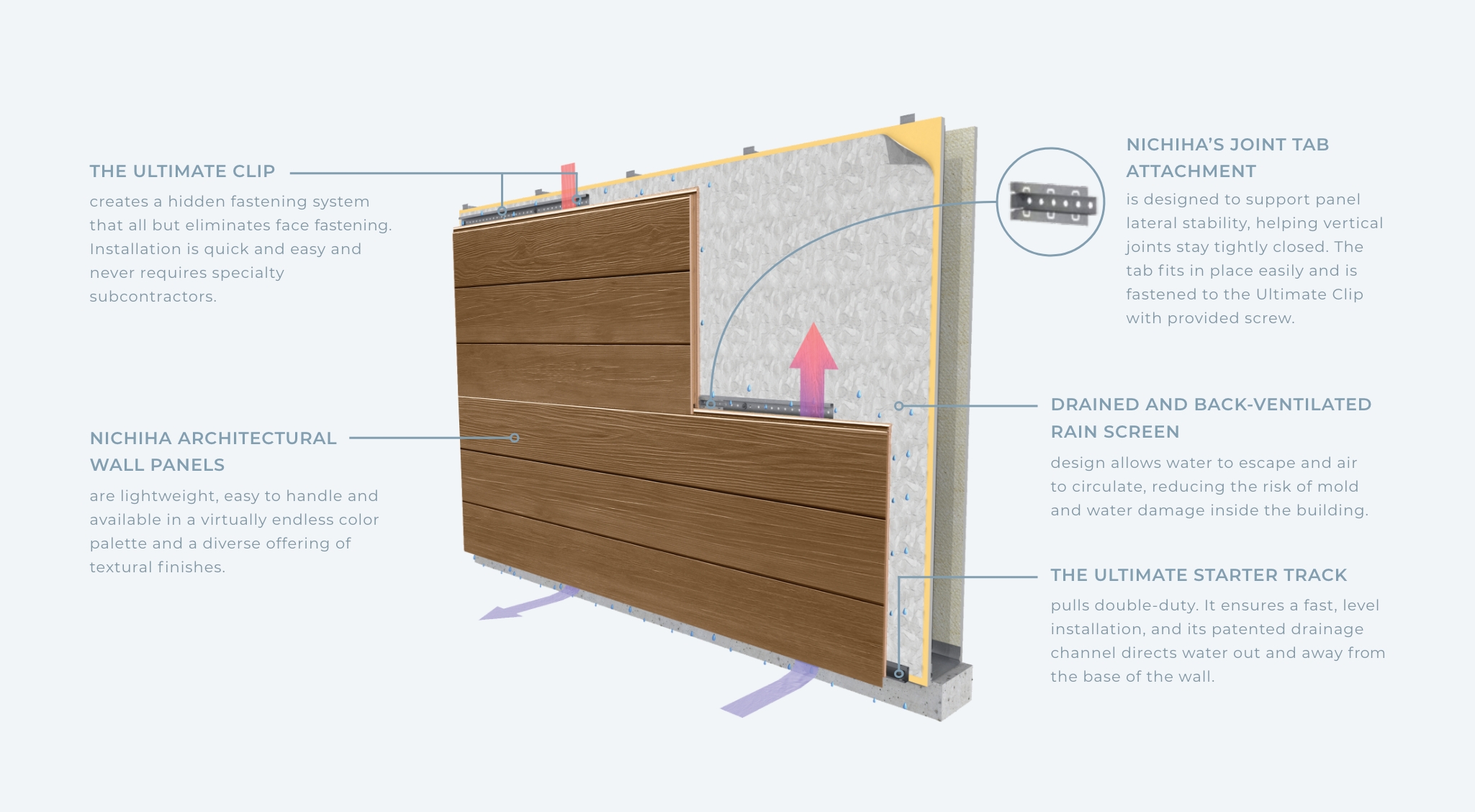 rainscreen cladding system graphic