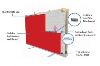 Fiber Cement Siding contractors